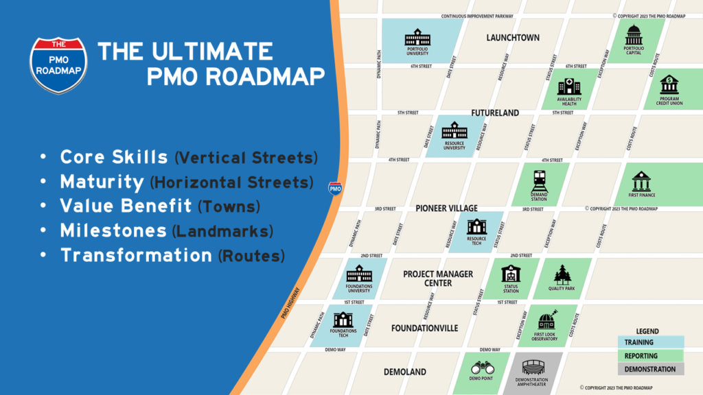 pmo roadmap